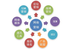轉變傳統(tǒng)營銷觀念 遙陽科技如何利用網絡技術服務實現(xiàn)數(shù)字化轉型