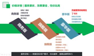 文庫(kù)商業(yè)版的優(yōu)勢(shì)與功能解析