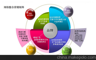 大安市網絡營銷策劃與推廣外包 為何選擇瀚銀網絡？